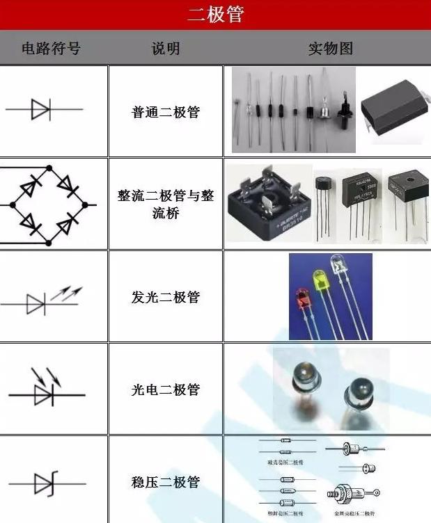 電子元器件分類與功能概述 從被動(dòng)元件到半導(dǎo)體器件